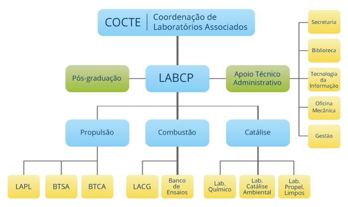 Imagem Combustão